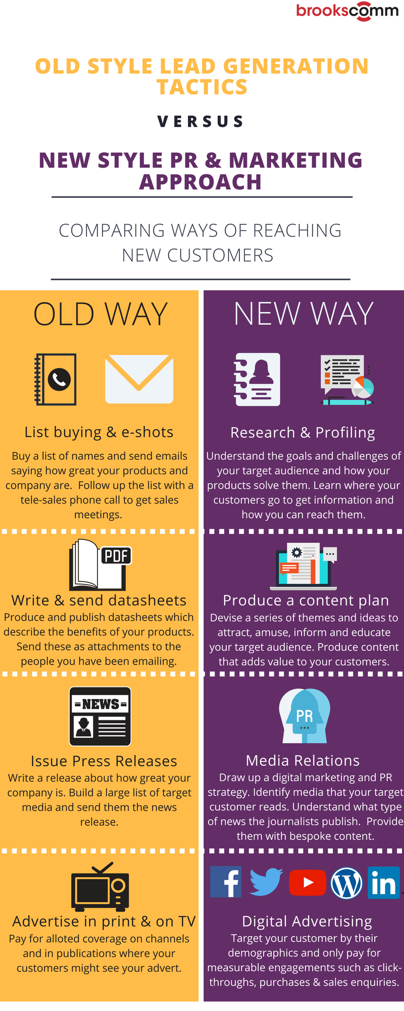 comparing-ways-of-reaching-new-customers-infographic